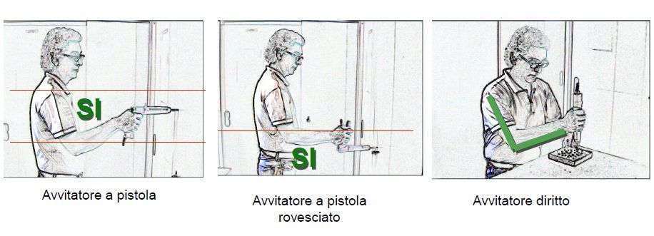 Cosa Si Intende Per Movimenti Ripetitivi L’ABC dei movimenti ripetitivi: le dieci regole per...